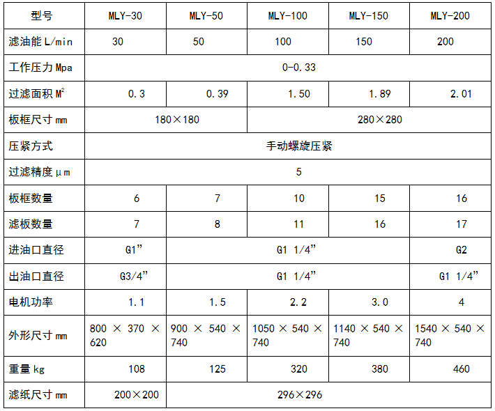 板框式橙子视频ios污黄色下载参数表